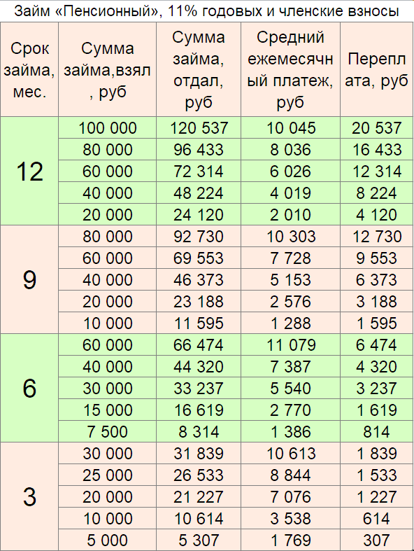 рейтинг опросников за деньги 2020